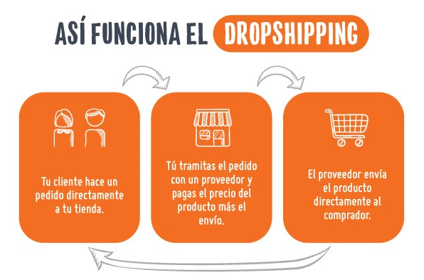 dropshipping